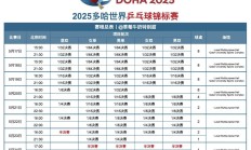九游官网:2025多哈世乒赛赛程直播时间表 乒乓球男女单双打、混双签表对阵名单（全）